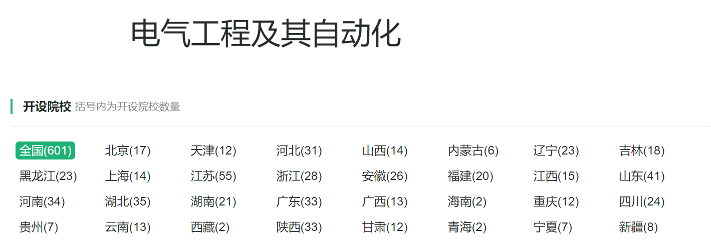 电气类专业：你想让孩子学的“电力”专业，基本上包括在这个大类