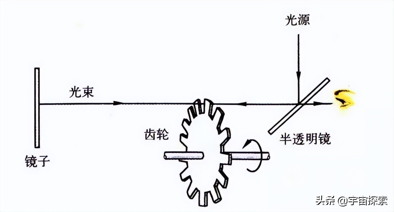 光速正好是30万公里每秒，是巧合还是设计出来的？