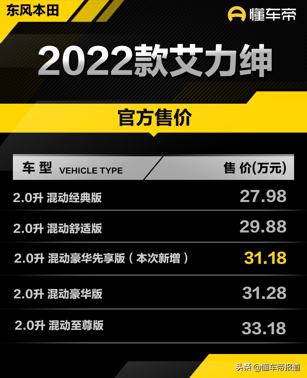 本田艾力绅2022款图片及报价（售价31.18万元起）
