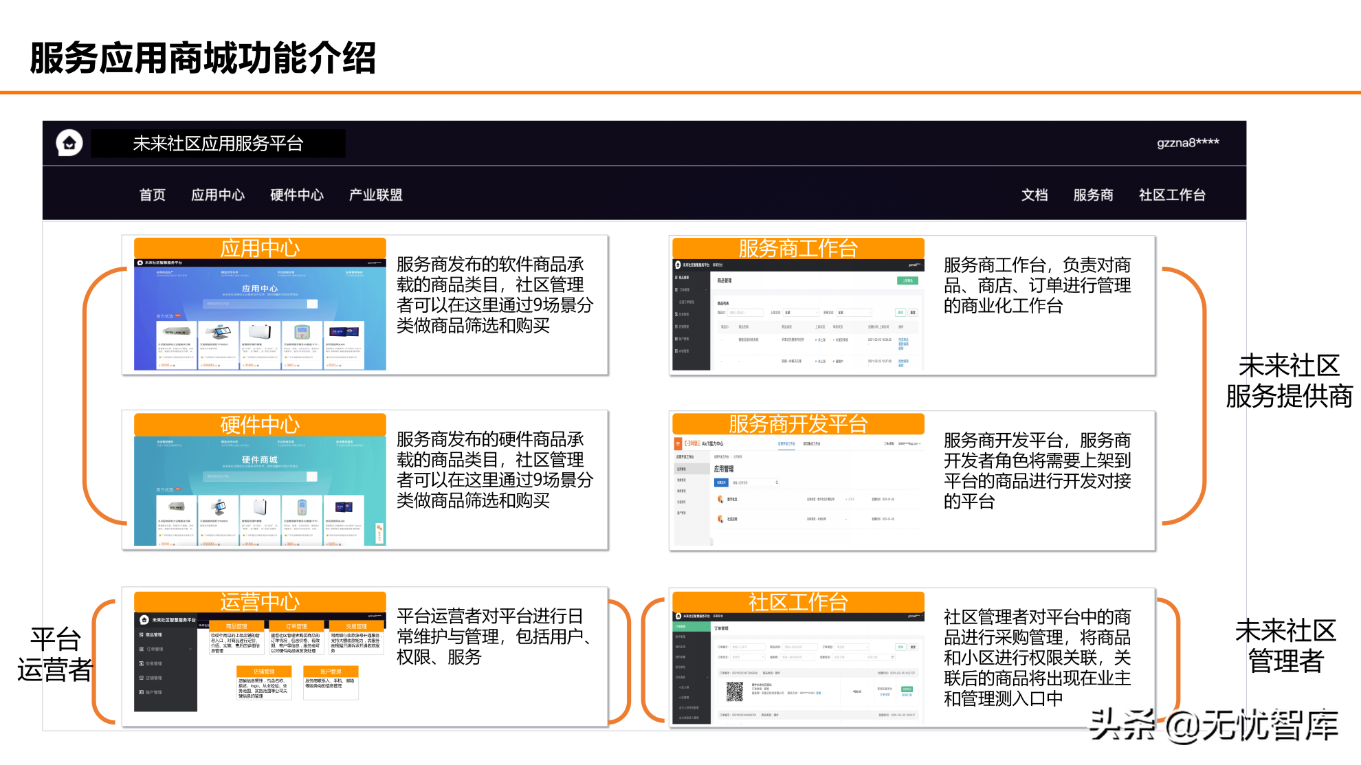 在数字社会框架下的未来低碳节能社区建设方案（附PPT全文）