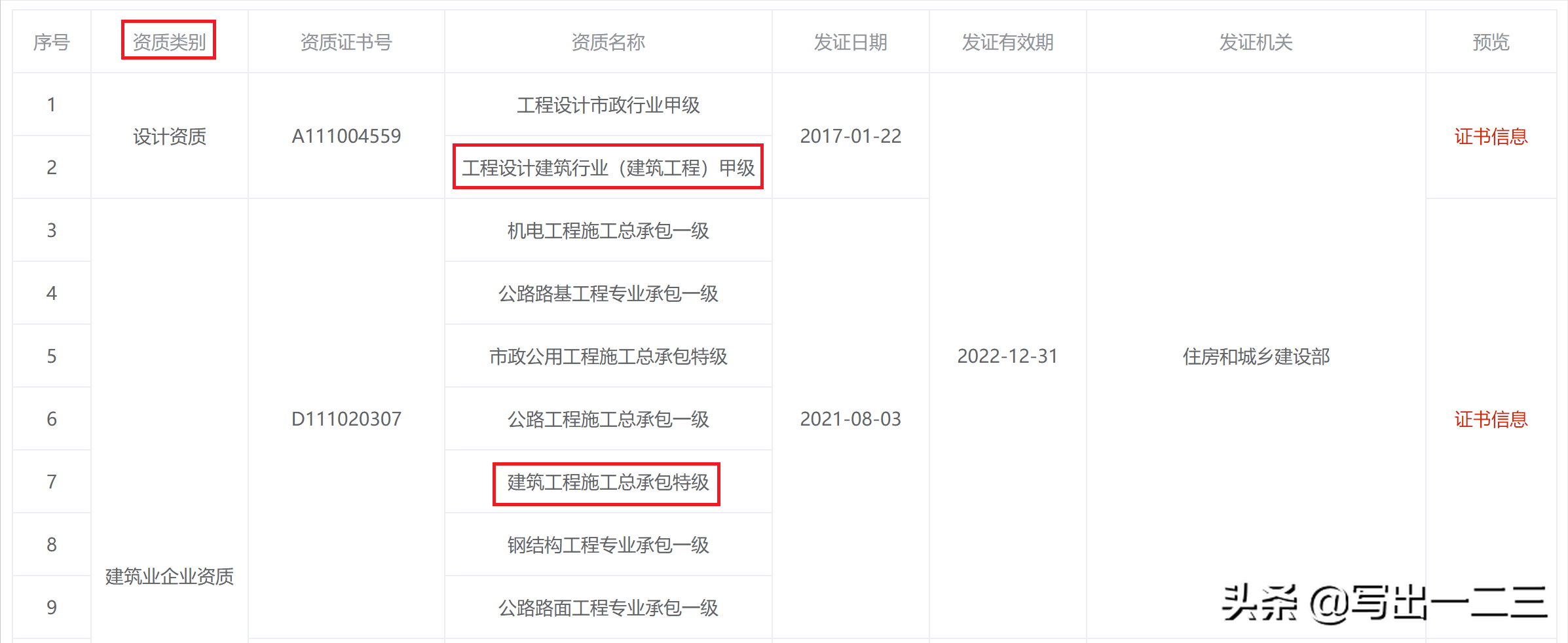 工程总承包、施工总承包、分包、转包、挂靠的区别