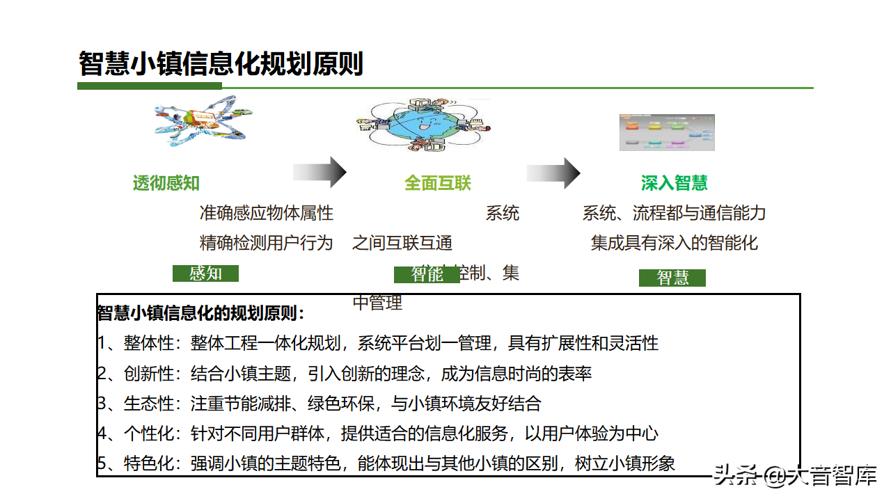 智慧乡镇专栏｜智慧小镇综合解决方案