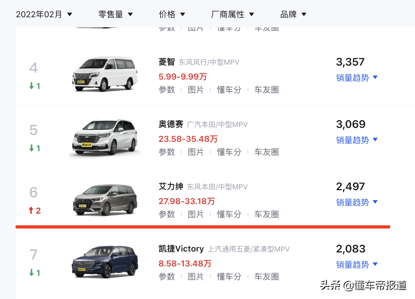 新车 | 售价31.18万元，本田艾力绅新车型上市，取消流水式后转向灯