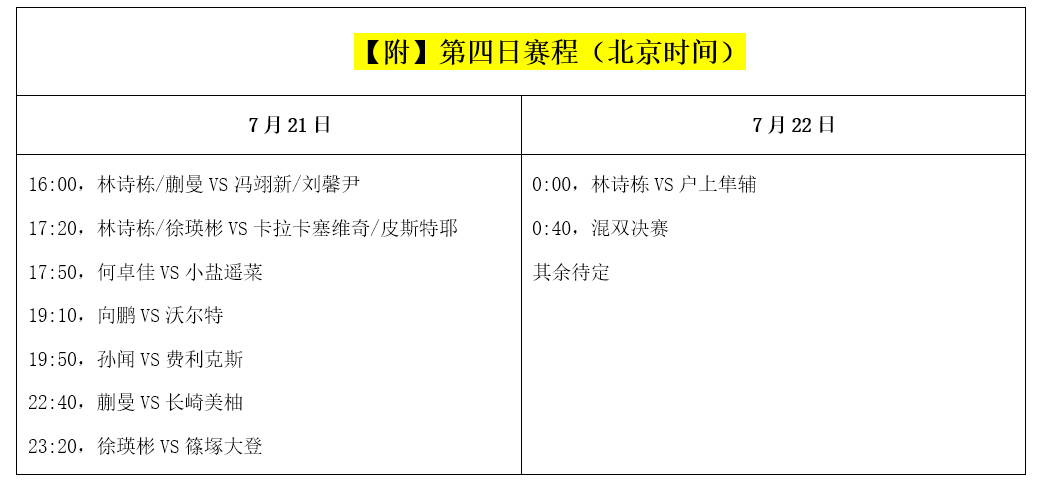 今日赛程安排(国乒迎来4场中日对决！今天迎战“小张怡宁”等强敌（附赛程）)