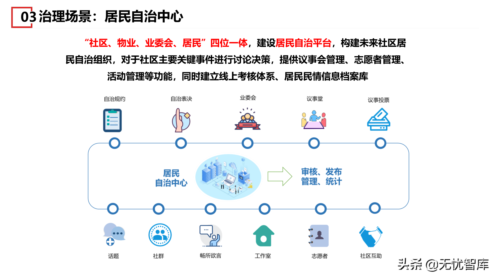 在数字社会框架下的未来低碳节能社区建设方案（附PPT全文）