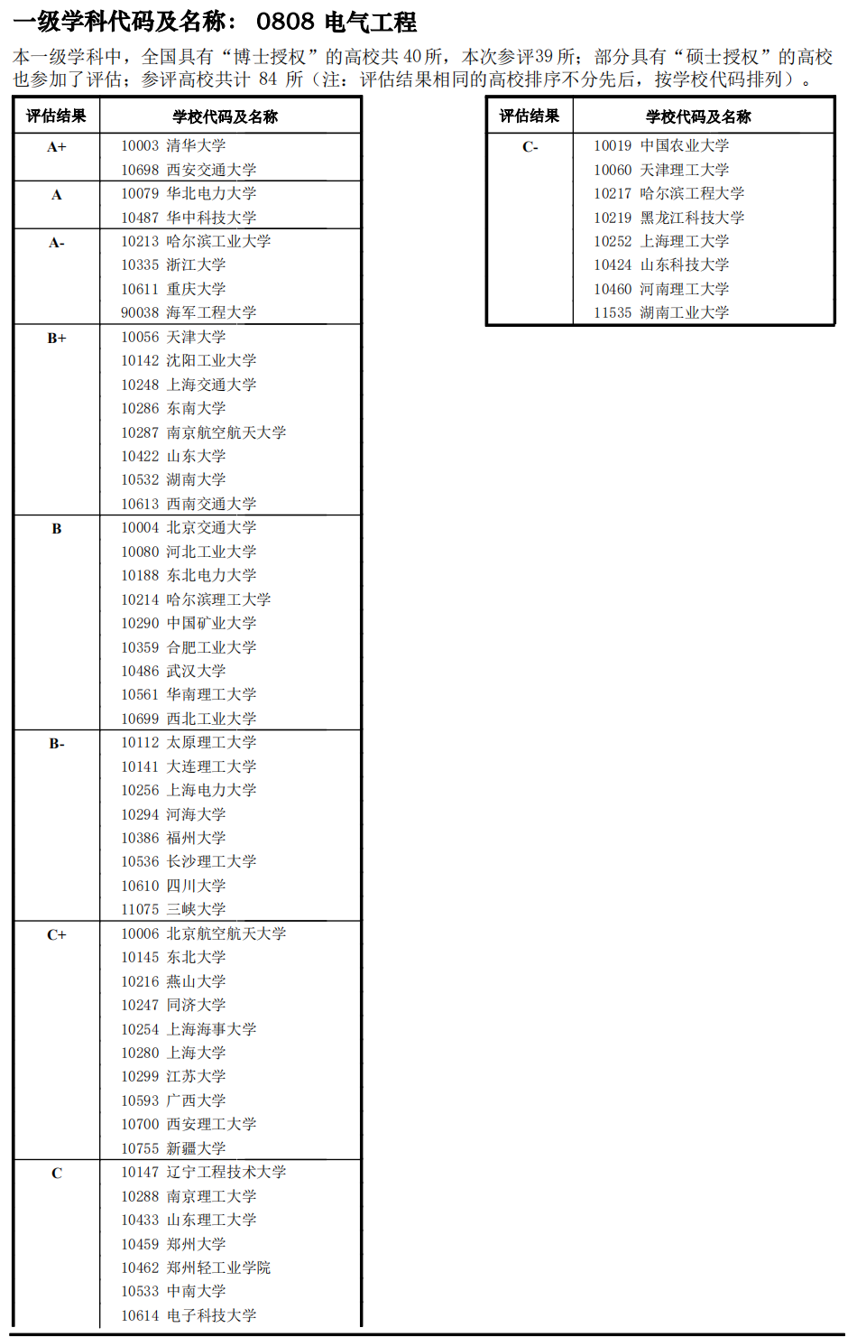 电气类专业：你想让孩子学的“电力”专业，基本上包括在这个大类
