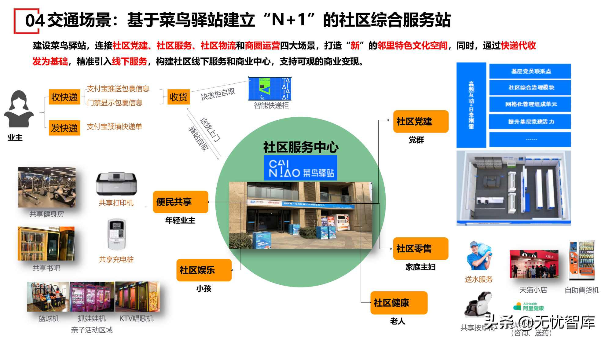 在数字社会框架下的未来低碳节能社区建设方案（附PPT全文）