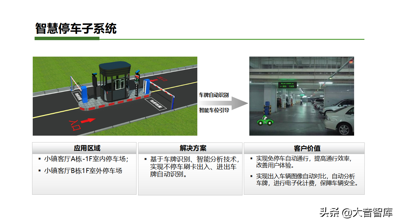 智慧乡镇专栏｜智慧小镇综合解决方案