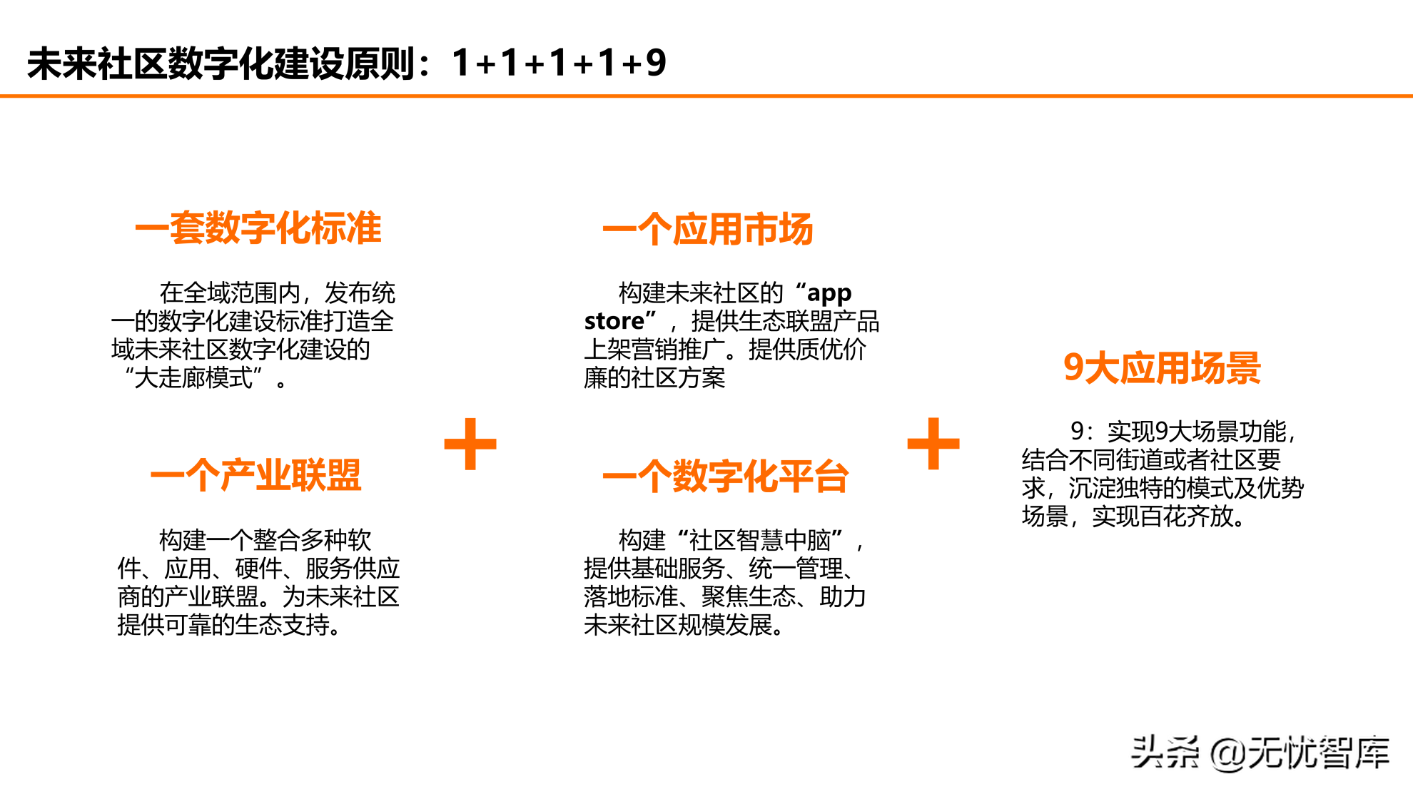 在数字社会框架下的未来低碳节能社区建设方案（附PPT全文）