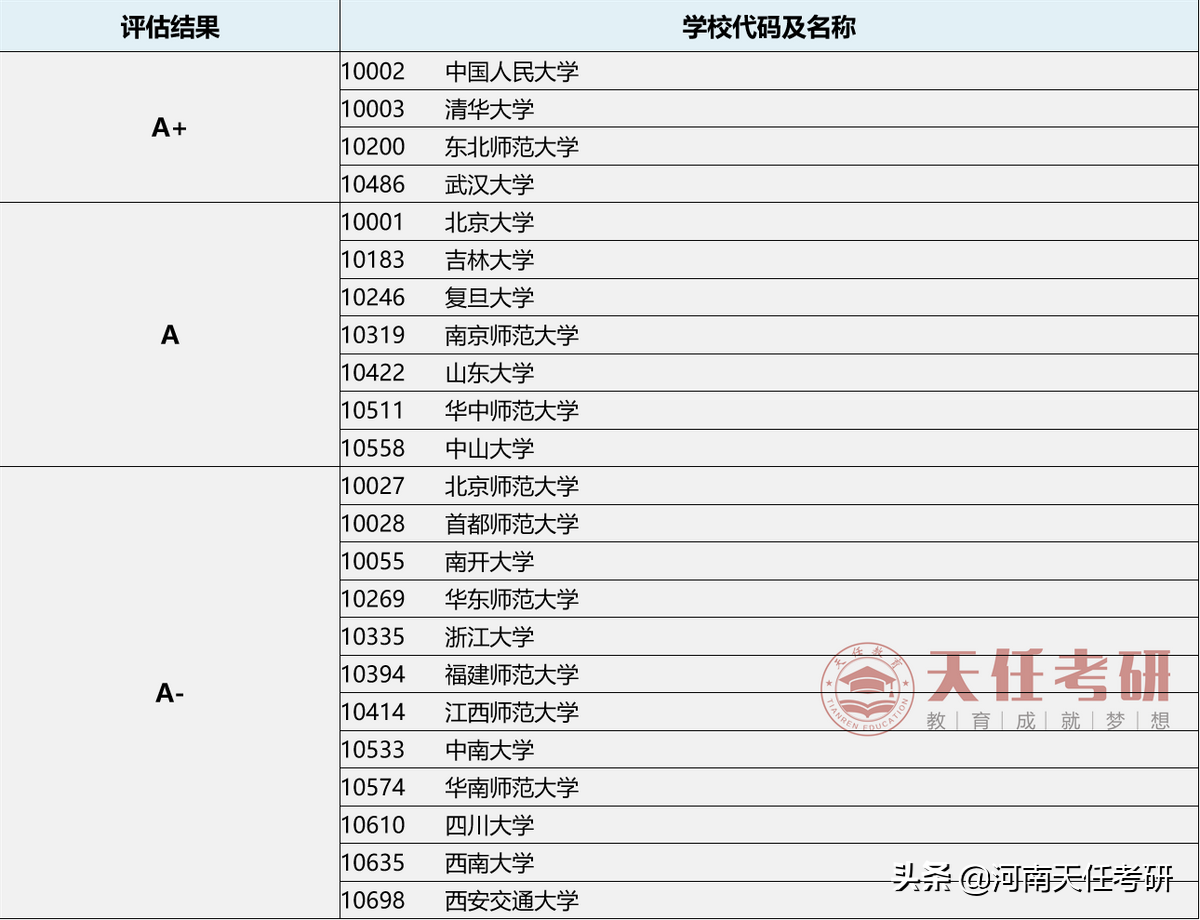 23考研专业解析：热门专业马克思主义理论全面研读