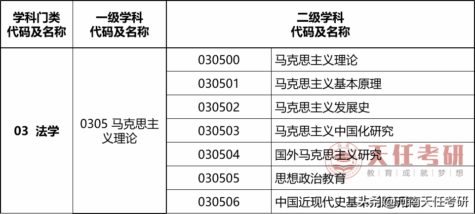 23考研专业解析：热门专业马克思主义理论全面研读
