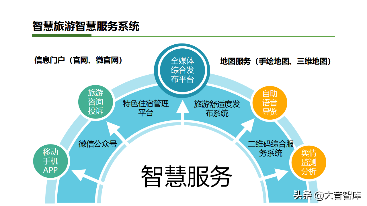 智慧乡镇专栏｜智慧小镇综合解决方案