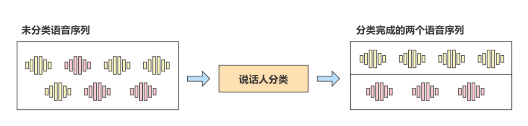 谐云课堂 | 浅谈智能语音技术在双录质检中的应用