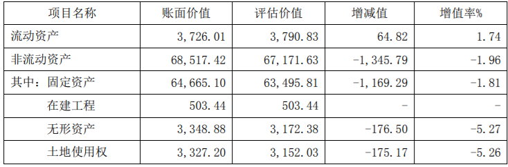 收购新能源公司80%股权项目可行性分析报告