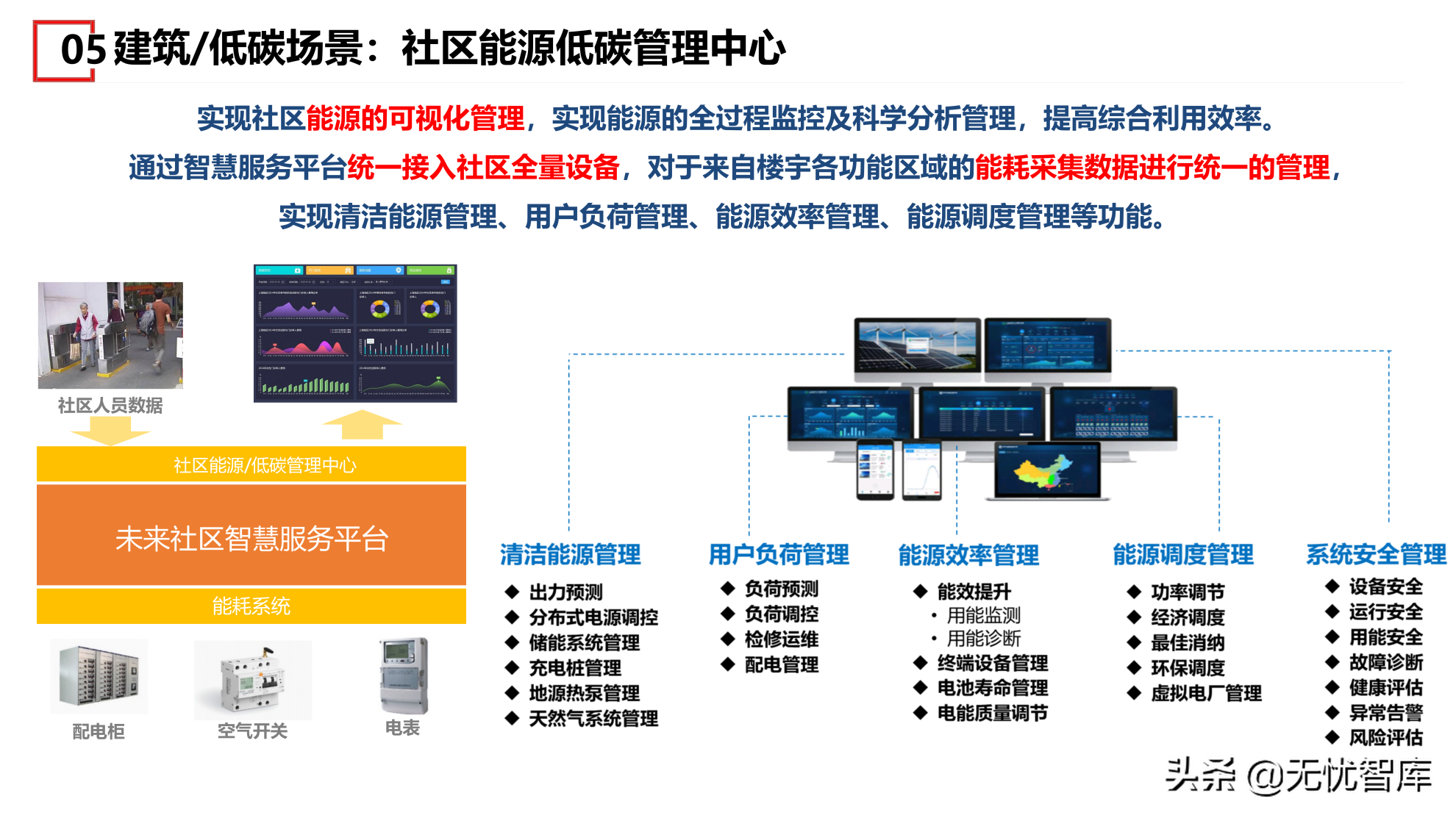 在数字社会框架下的未来低碳节能社区建设方案（附PPT全文）