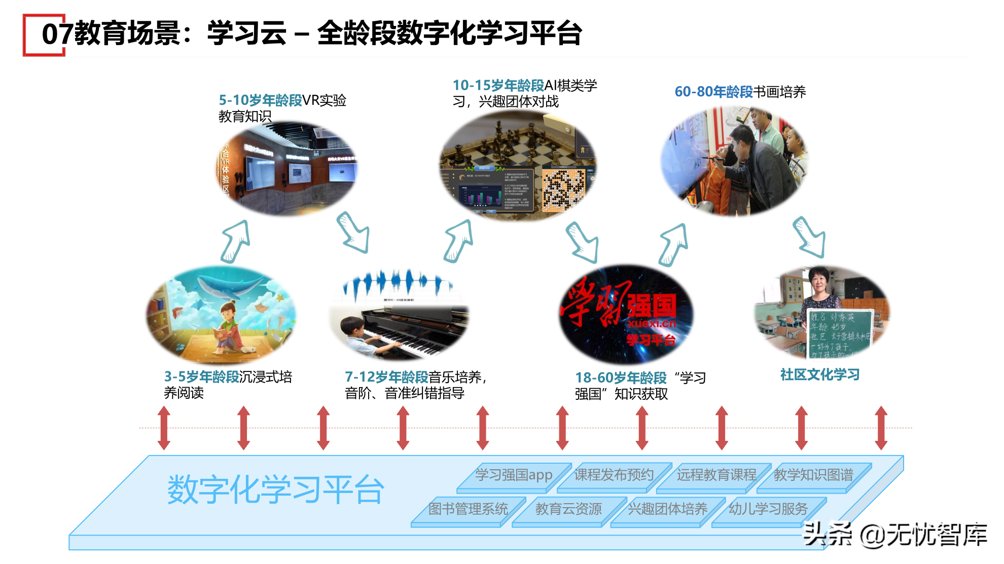 在数字社会框架下的未来低碳节能社区建设方案（附PPT全文）