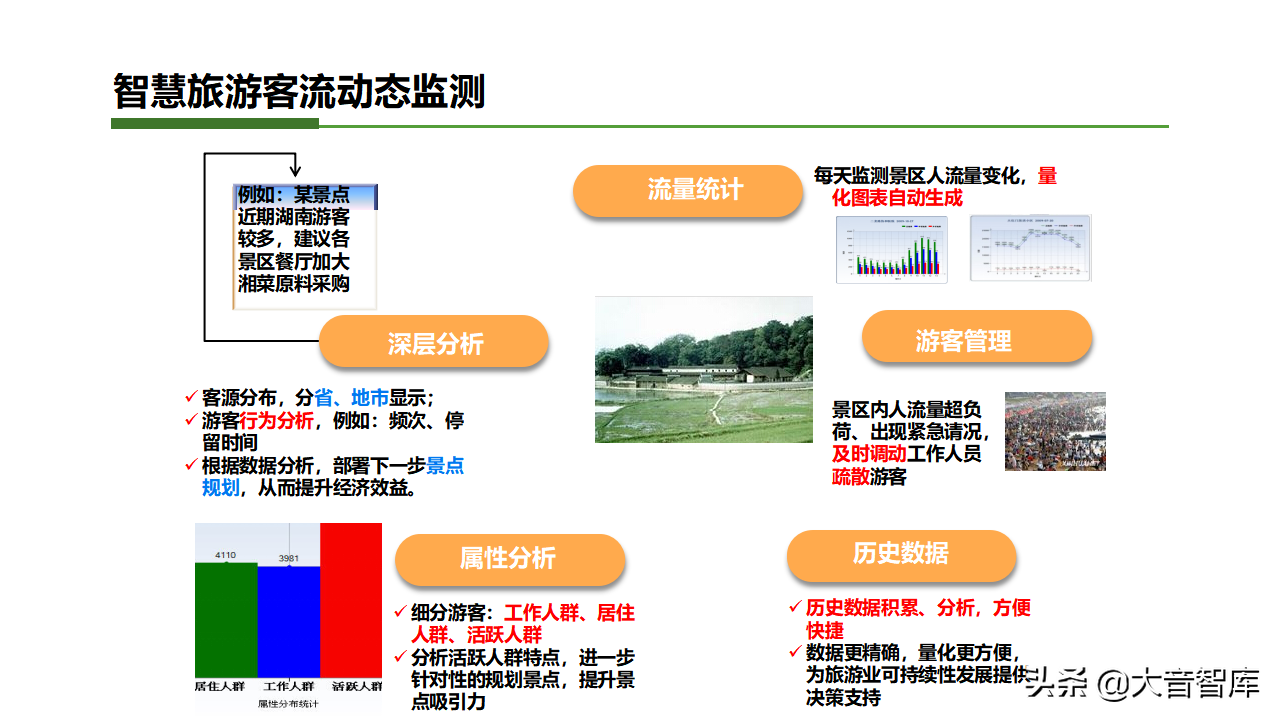 智慧乡镇专栏｜智慧小镇综合解决方案