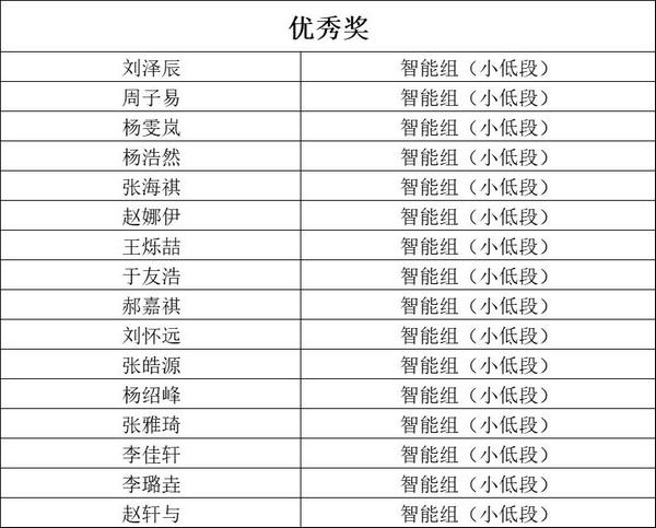 科创之星——佳一爱克斯机器人编程学员展示活动落幕