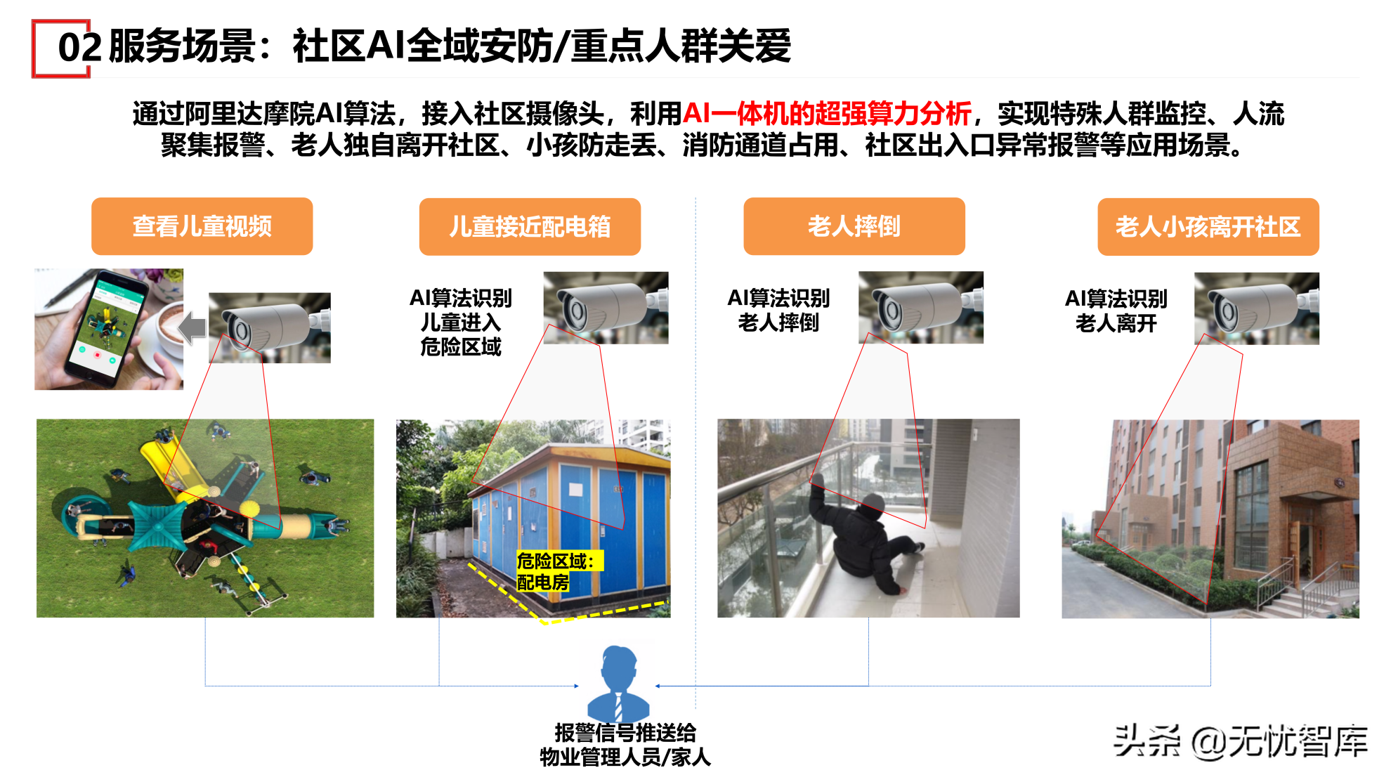 在数字社会框架下的未来低碳节能社区建设方案（附PPT全文）