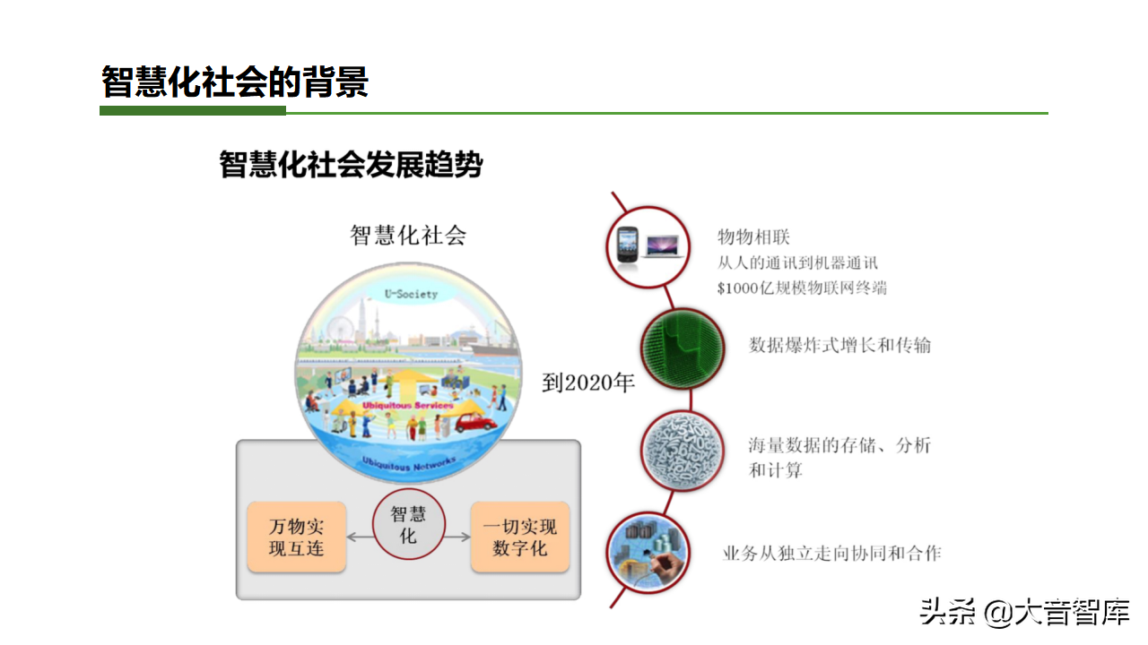 智慧乡镇专栏｜智慧小镇综合解决方案