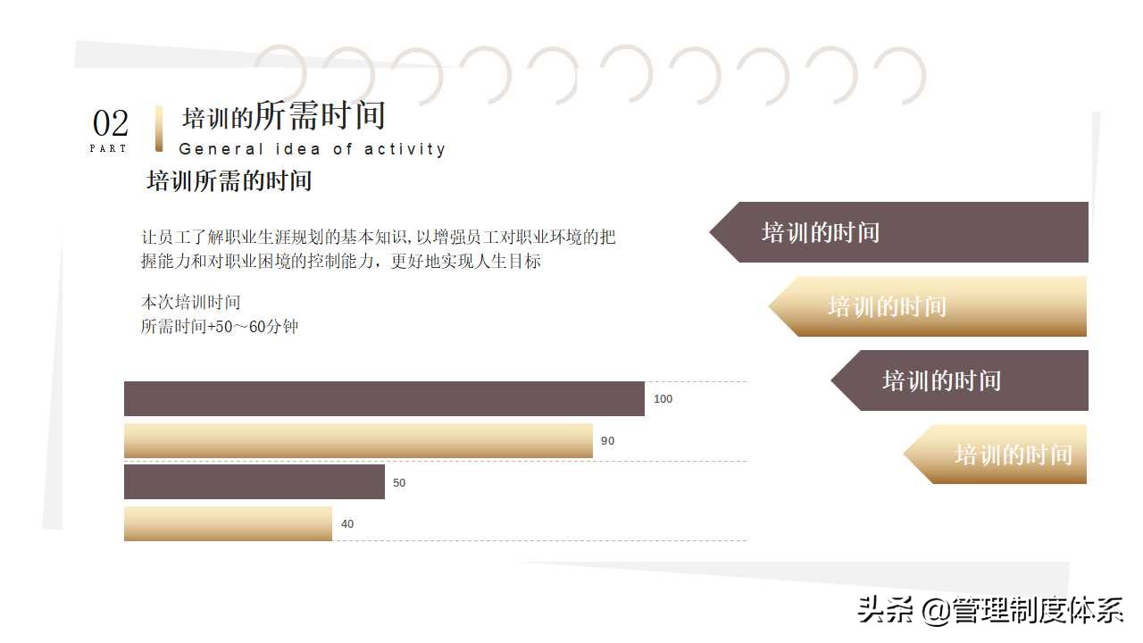 职业规划培训课件（24页）