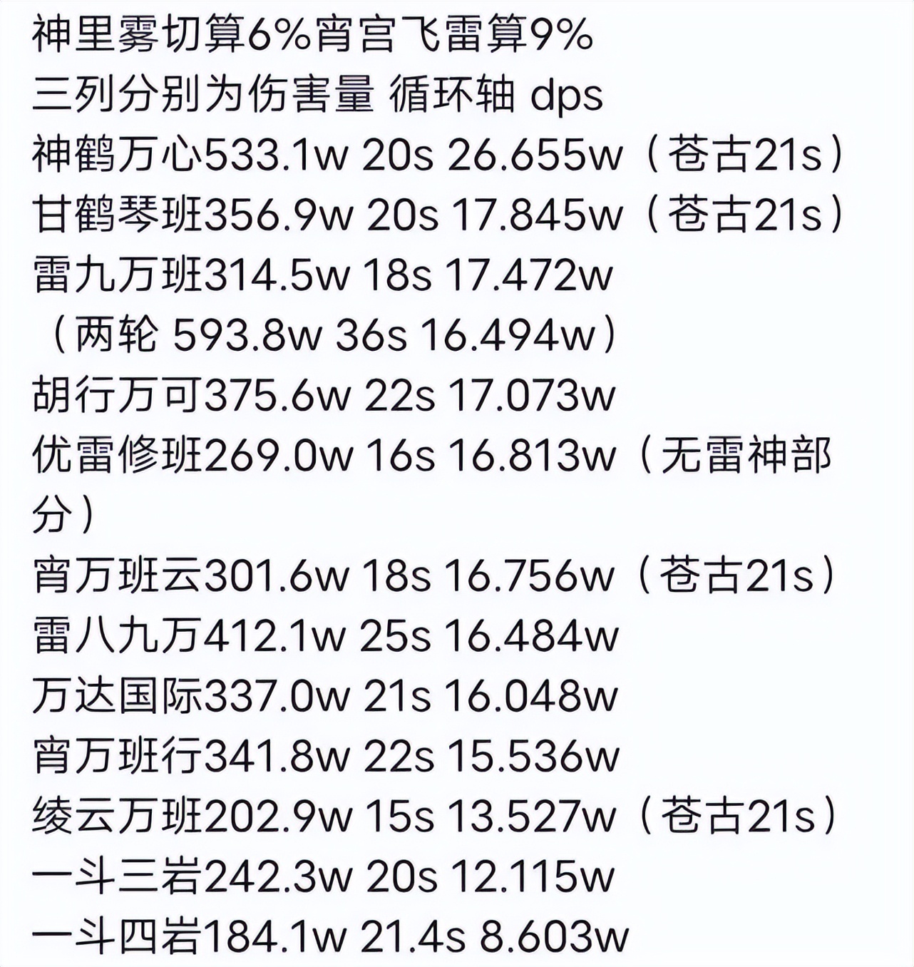 原神专用术语(原神：6命一斗是第一战场主C？一张打桩伤害图告诉你答案)