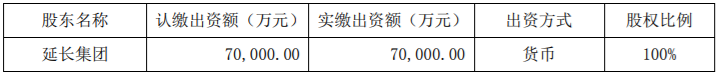 收购新能源公司80%股权项目可行性分析报告