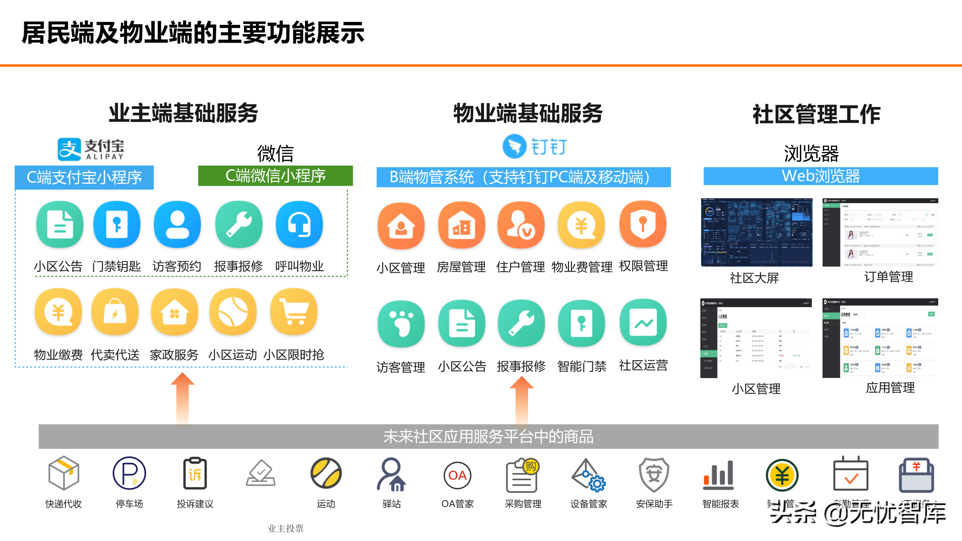 在数字社会框架下的未来低碳节能社区建设方案（附PPT全文）