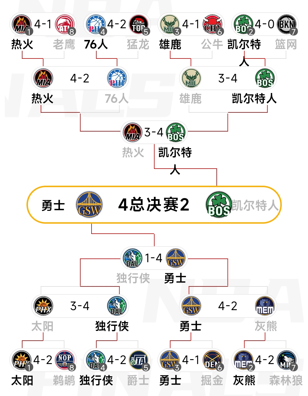 nba篮球联盟有哪些球队(NBA每个联盟由几个赛区组成？)