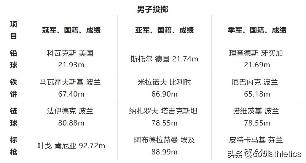 北京奥运会田径比赛有哪些(世界田径锦标赛大盘点——第十五届中国北京田径世锦赛)