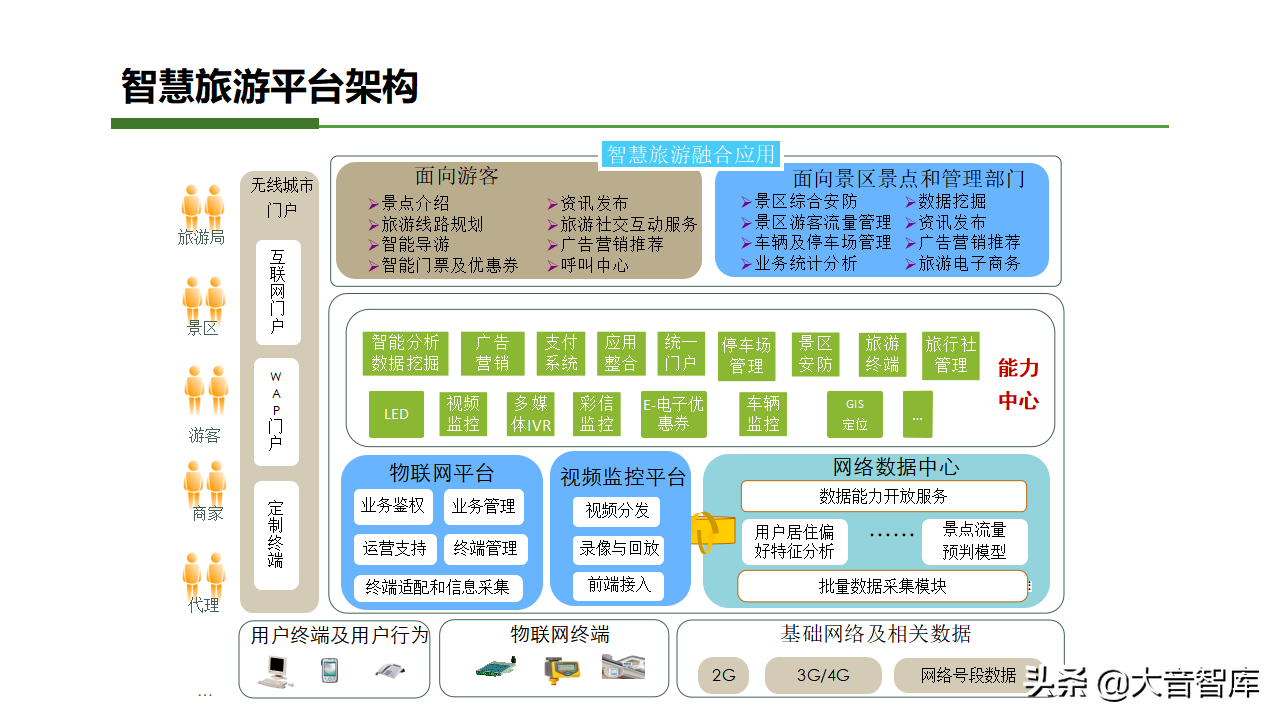 智慧乡镇专栏｜智慧小镇综合解决方案