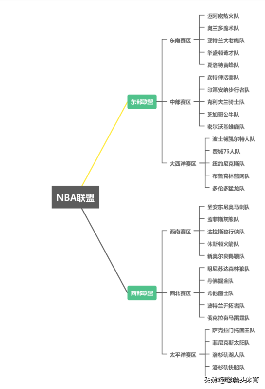 nba哪些球队在加利福尼亚(NBA30支球队具体地理分布解读)