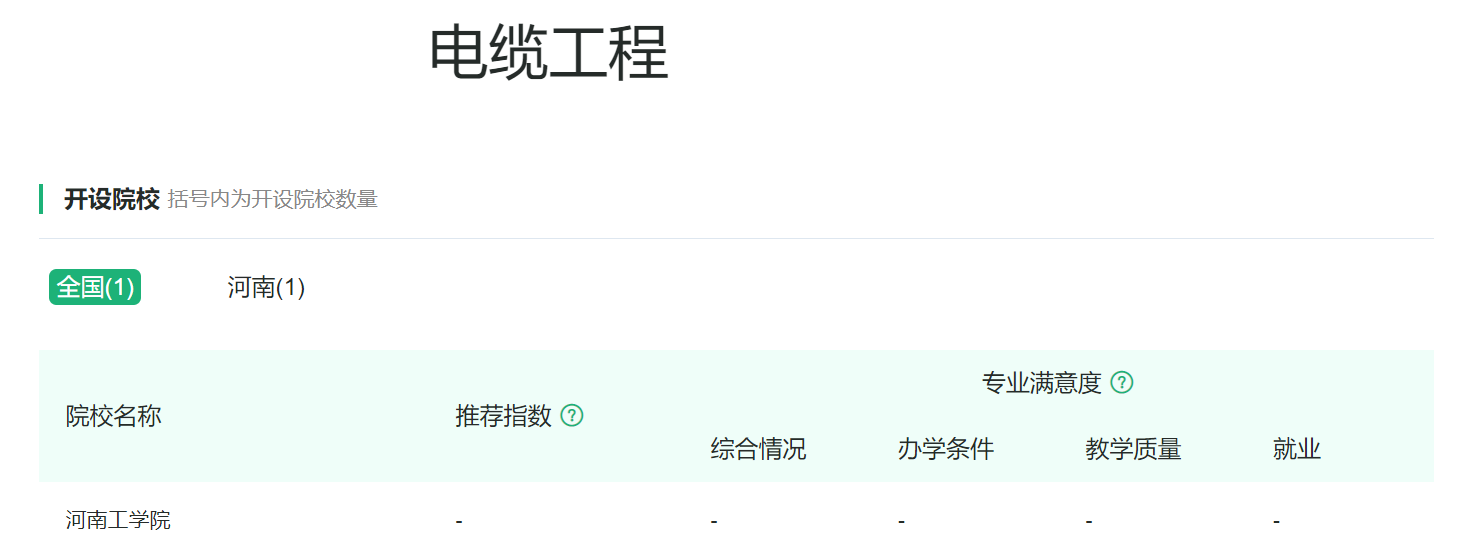 电气类专业：你想让孩子学的“电力”专业，基本上包括在这个大类