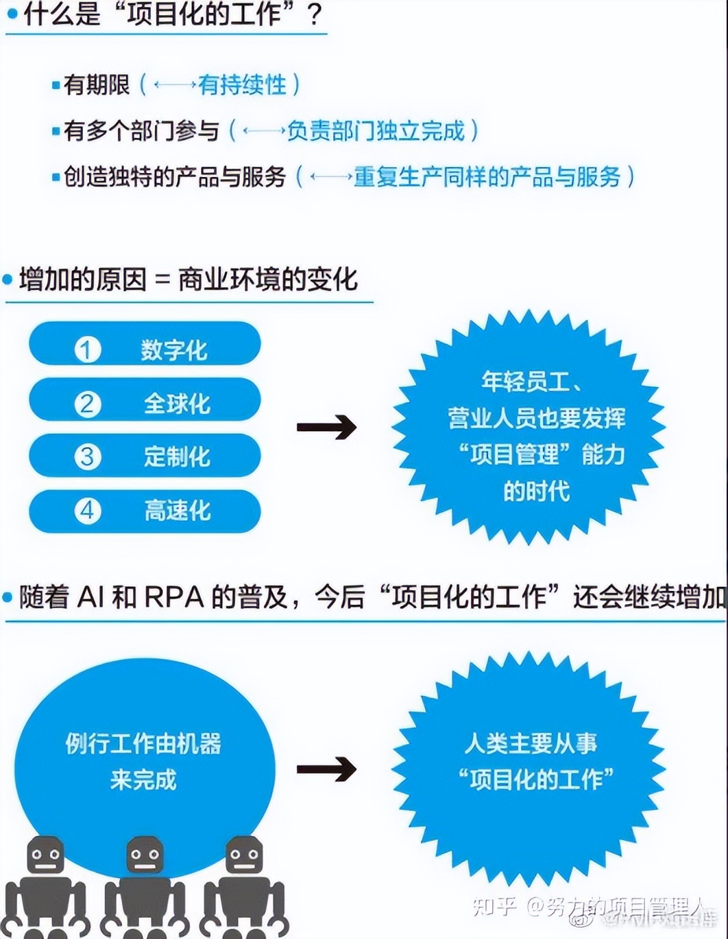 万字长文！PMP考试那些事儿，看这篇文章就够了