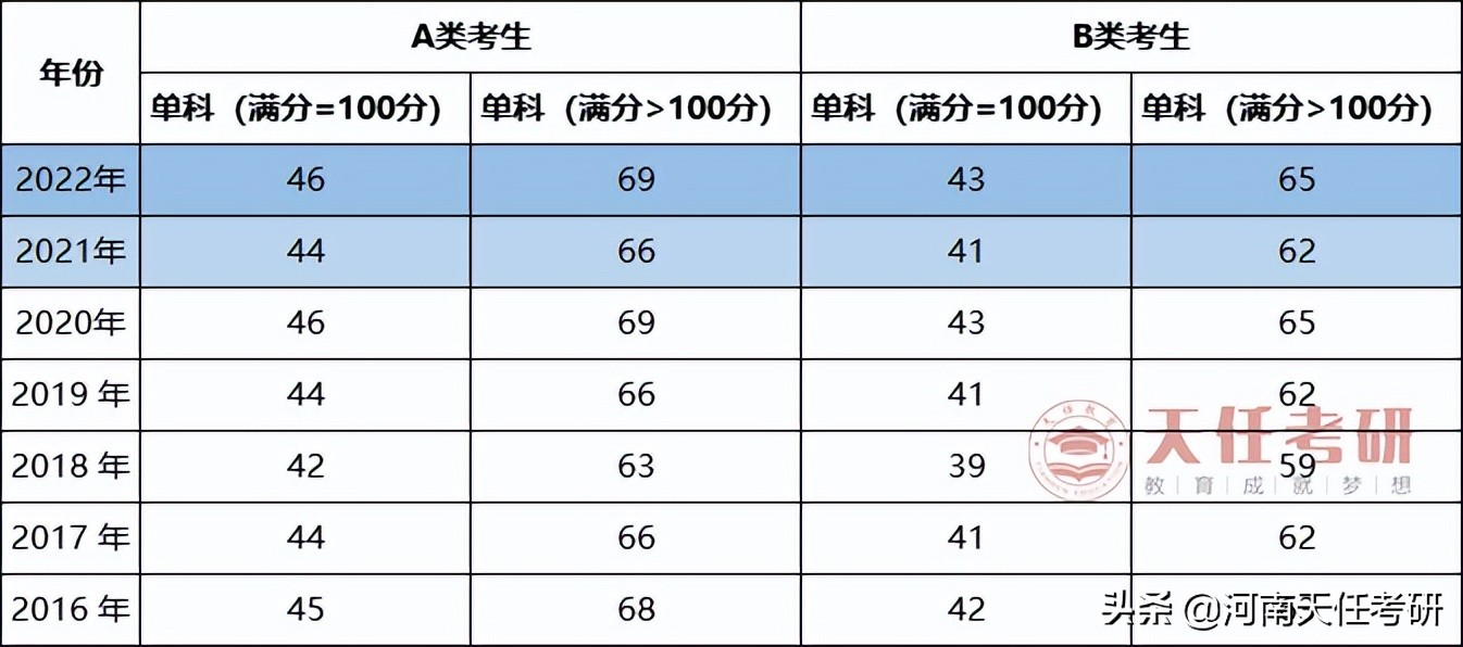 23考研专业解析：热门专业马克思主义理论全面研读
