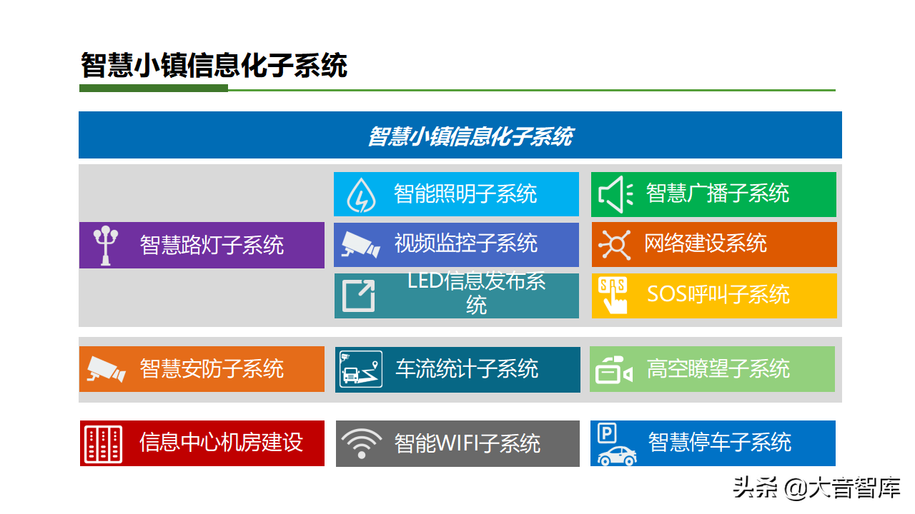 智慧乡镇专栏｜智慧小镇综合解决方案