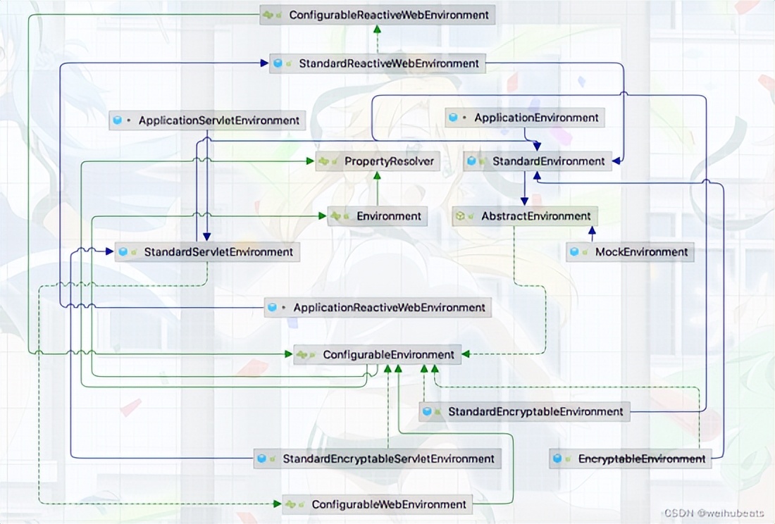 Spring Boot、Spring Cloud 自定义配置文件(如何整合配置中心)