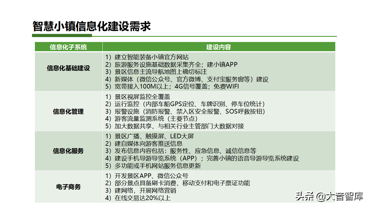 智慧乡镇专栏｜智慧小镇综合解决方案