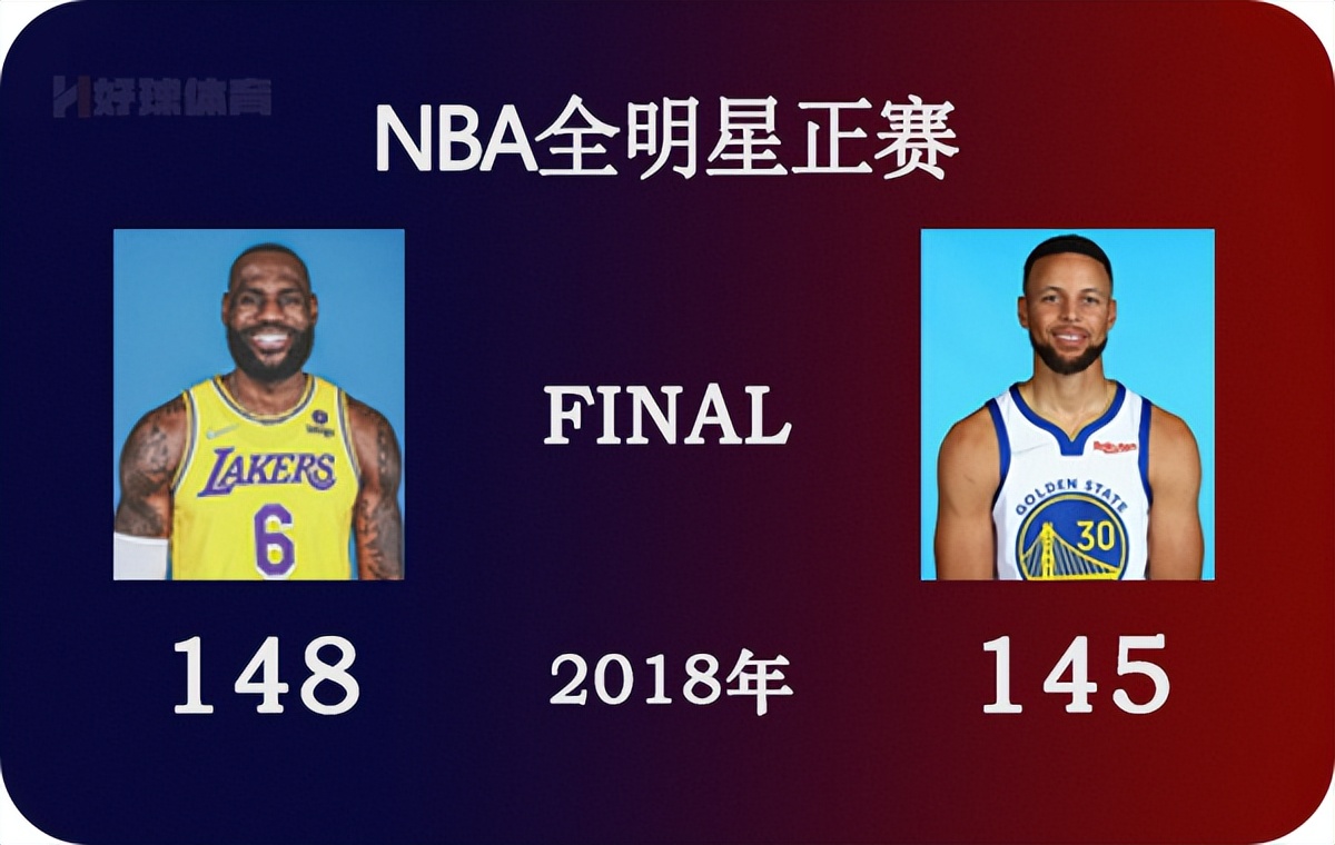 nba录象(2018年NBA全明星正赛 全场高清录像)