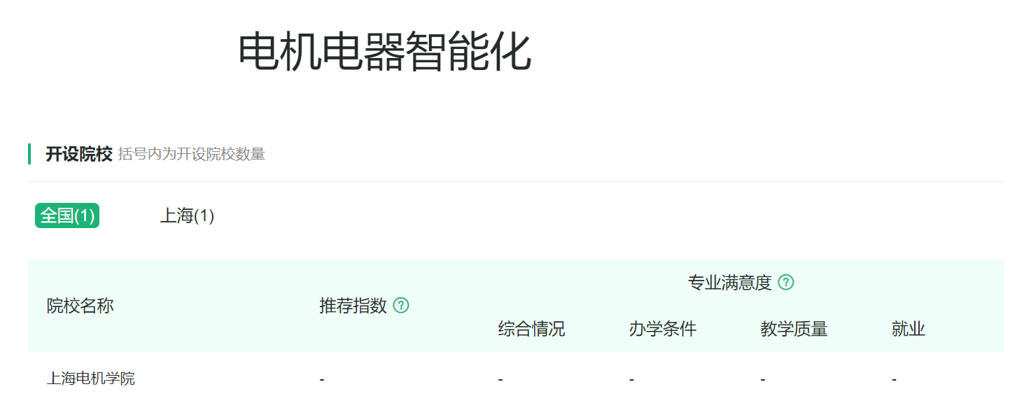 电气类专业：你想让孩子学的“电力”专业，基本上包括在这个大类