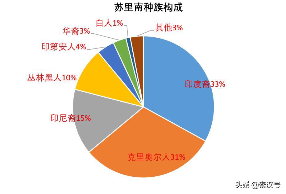 苏里南为什么不参加南美世界杯(苏里南：想让我独立，给65亿，不然坚决薅羊毛，荷兰：最多35亿)