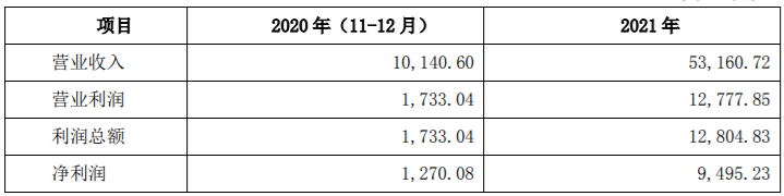 收购新能源公司80%股权项目可行性分析报告