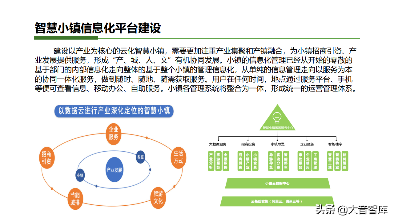 智慧乡镇专栏｜智慧小镇综合解决方案