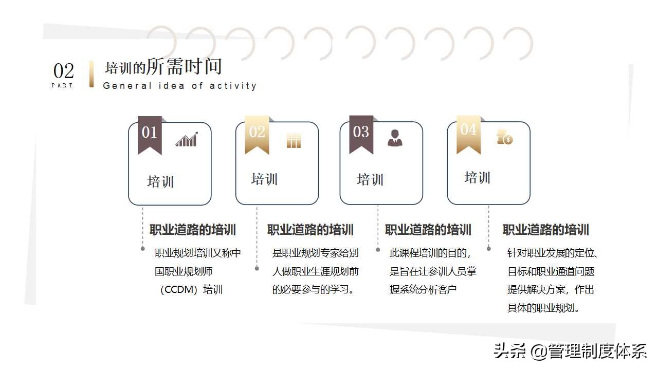 职业规划培训课件（24页）