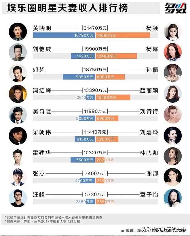 农民工热死人间无人问，明星站一天10万遭心疼？看到欠条我哭了