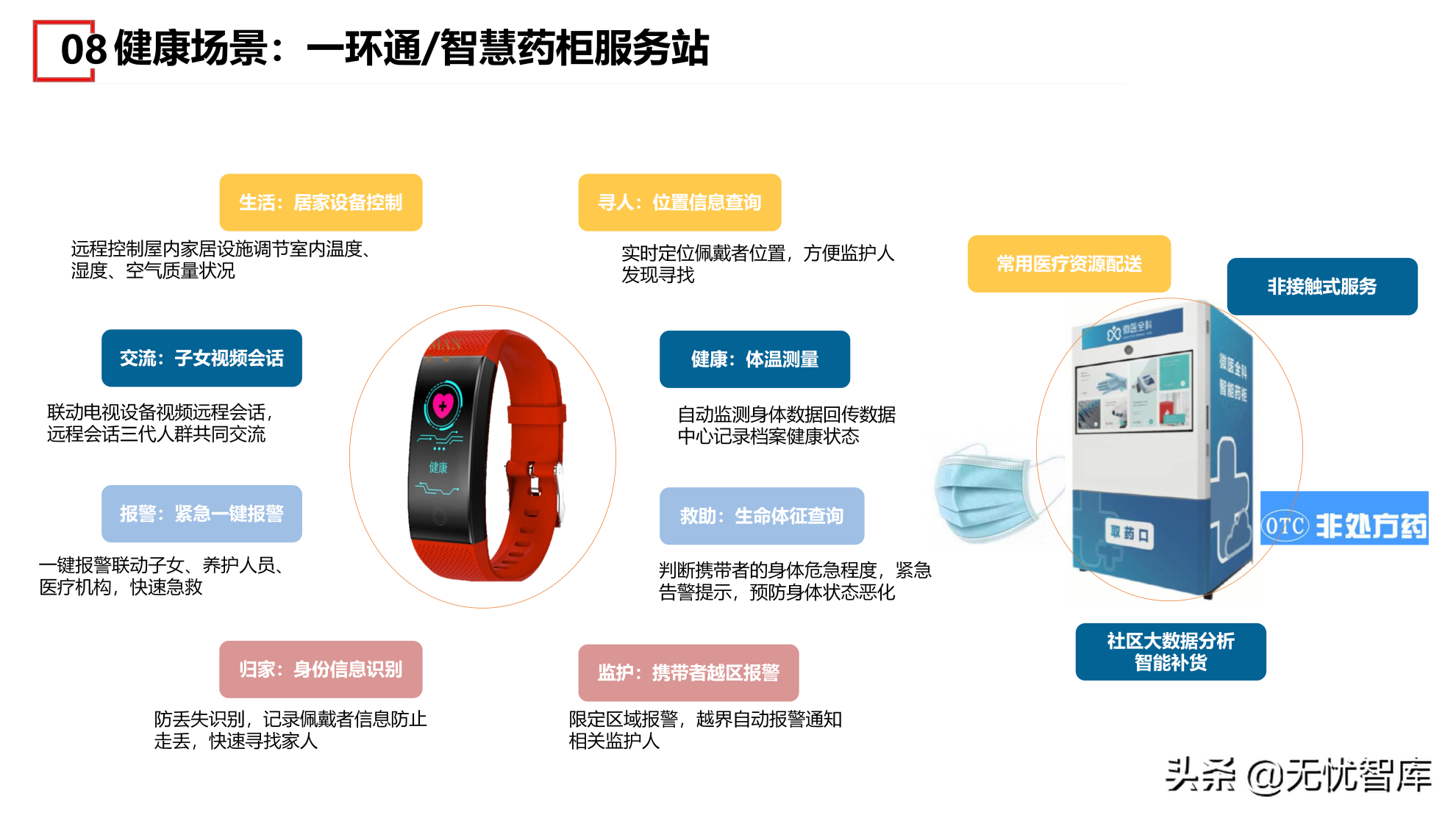 在数字社会框架下的未来低碳节能社区建设方案（附PPT全文）