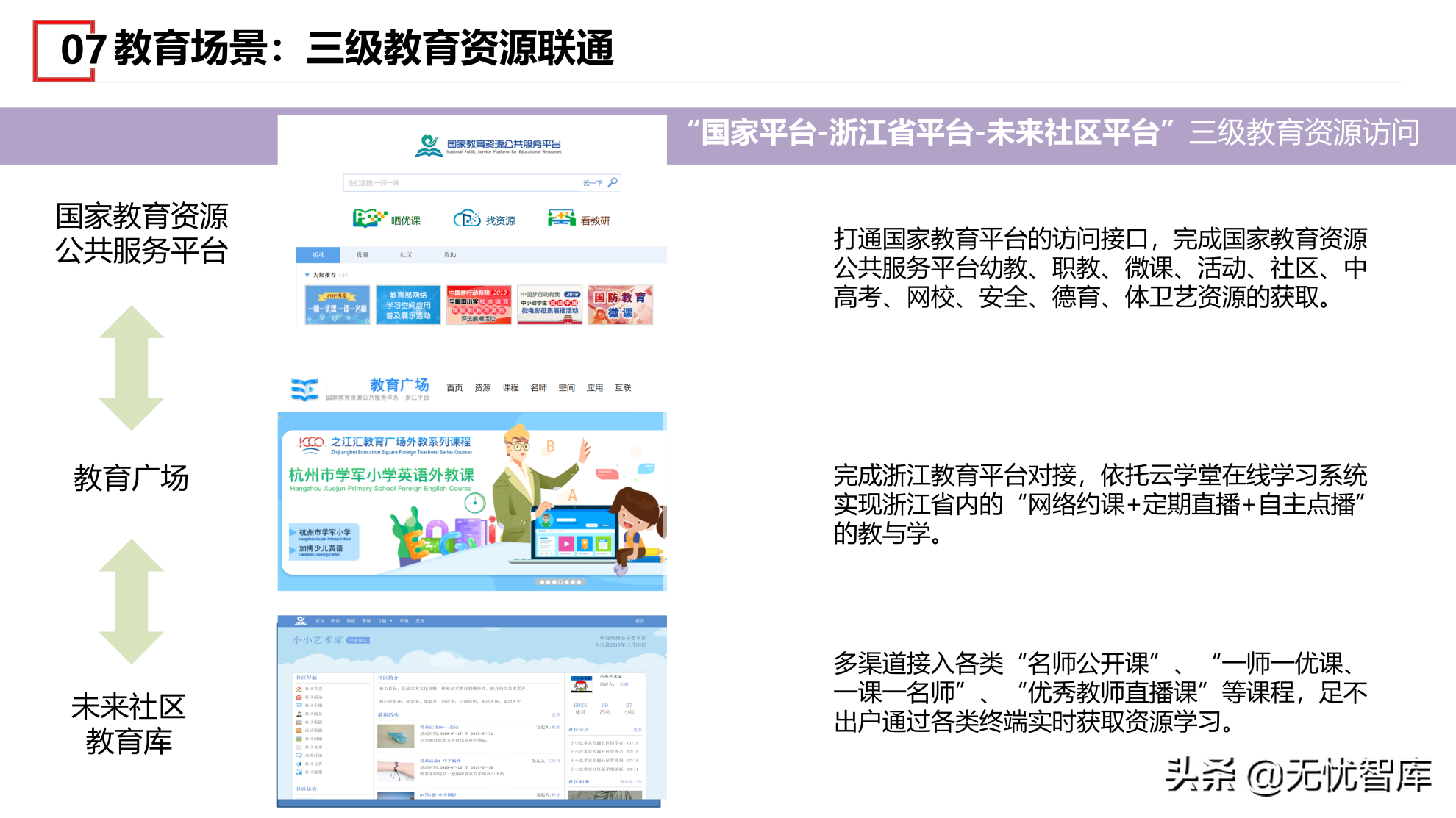 在数字社会框架下的未来低碳节能社区建设方案（附PPT全文）