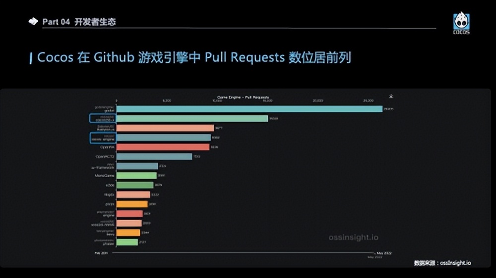 Cocos 受邀出席车载抬头显示 HUD 高峰论坛，助力座舱智能化升级