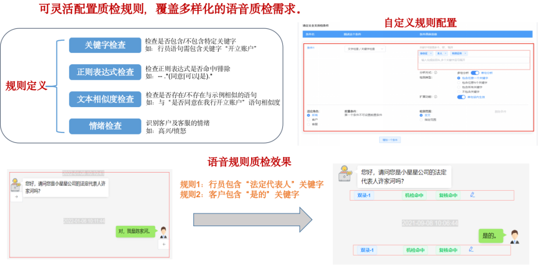 谐云课堂 | 浅谈智能语音技术在双录质检中的应用