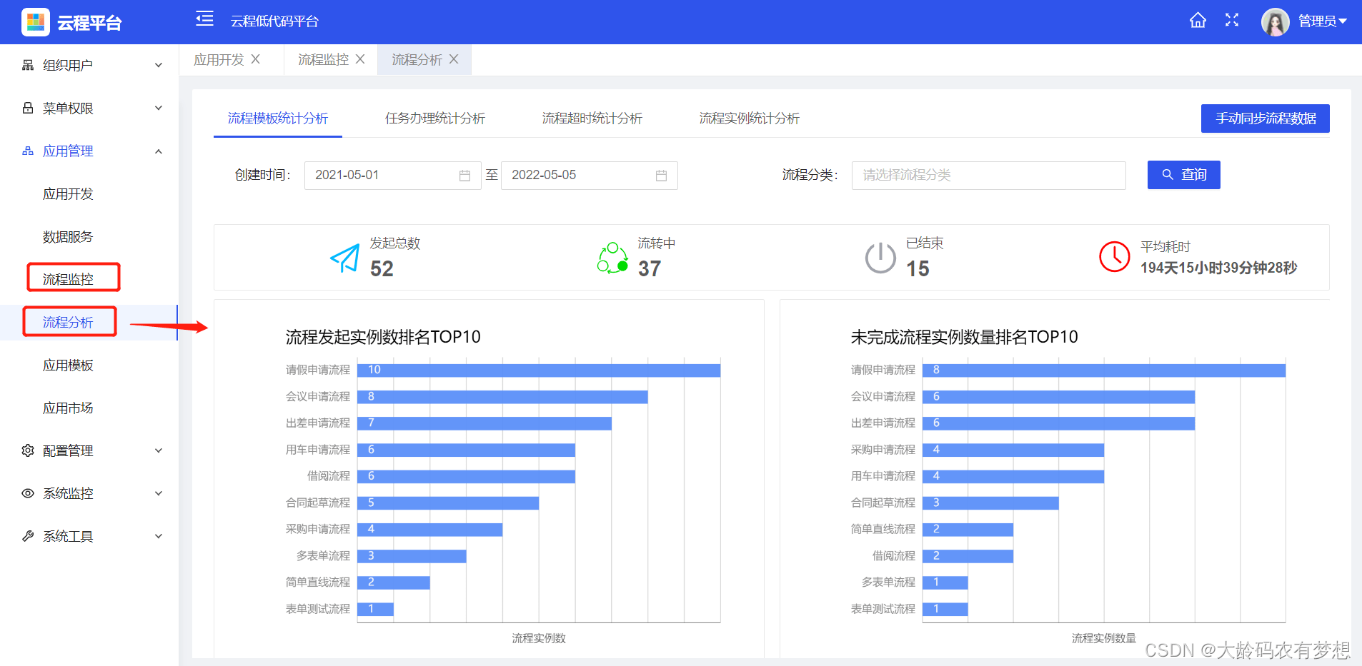 开源流程引擎camunda需要扩展哪些功能